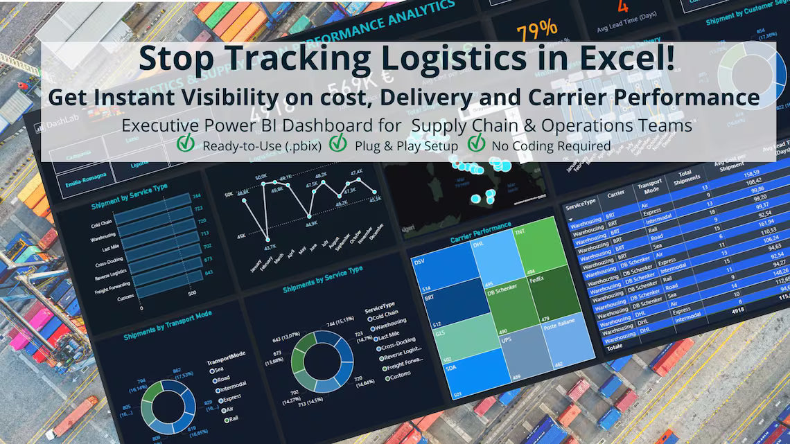 Logistics & Supply Chain Power BI Dashboard | KPI Analytics Template (Digital Download)